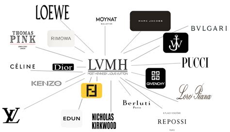 is givenchy part of lvmh